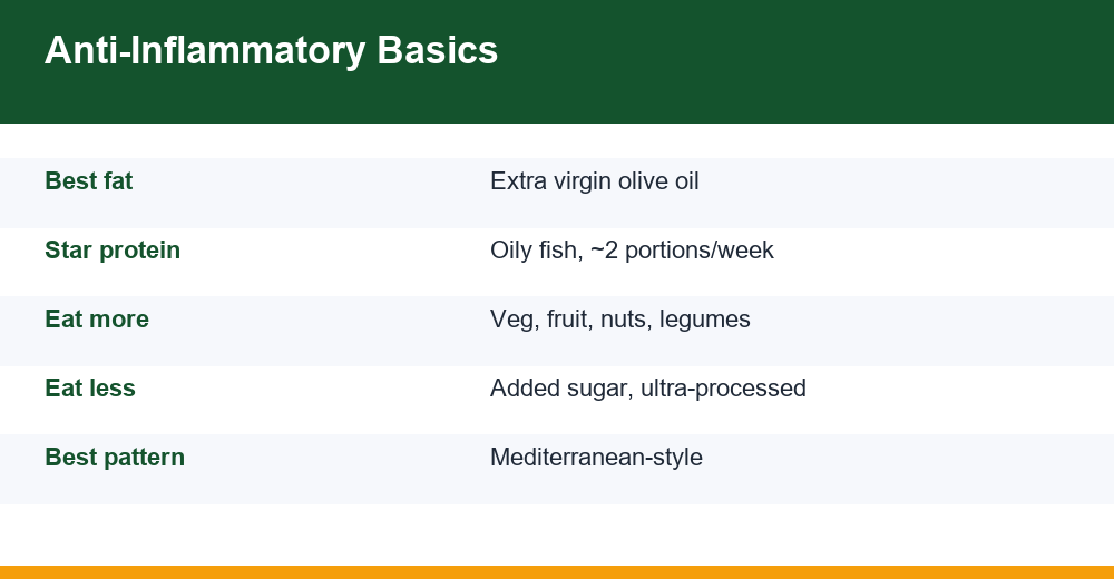 anti-inflammatory foods — infographie