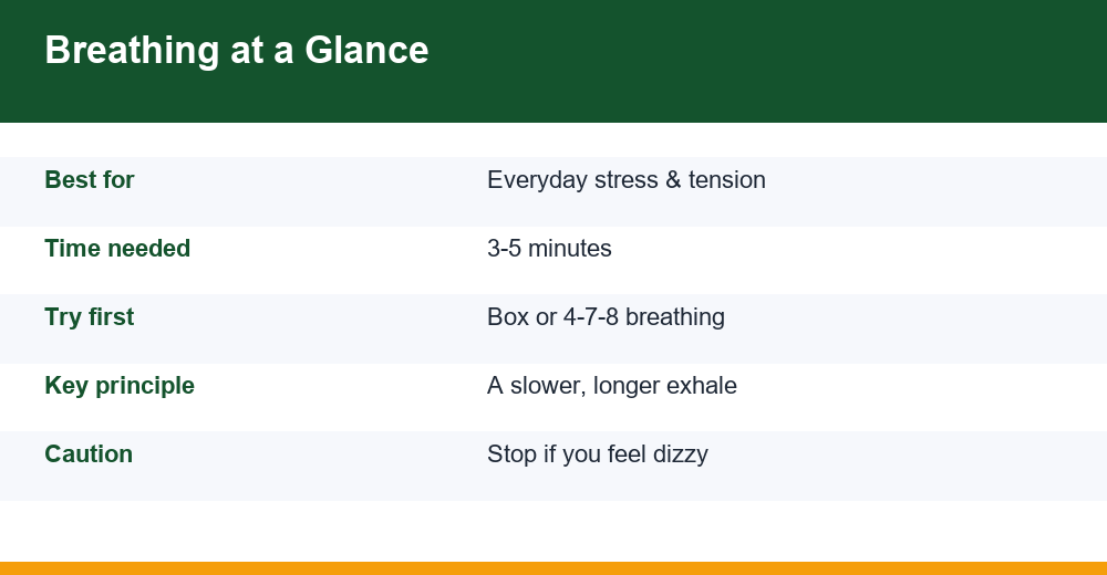 breathing exercises for stress — infographie