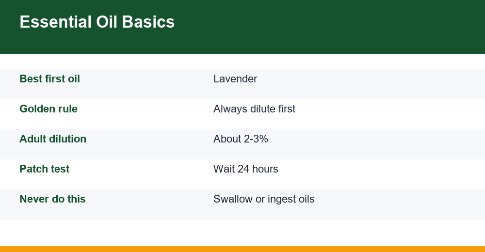 essential oils for beginners — infographie