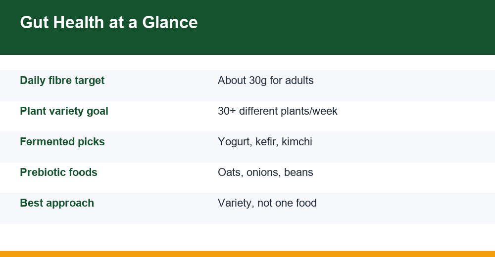 gut health foods — infographie