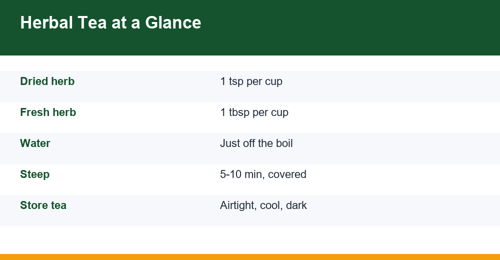 how to make herbal tea — ratios and steep times