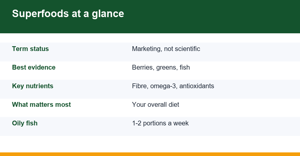 superfoods — infographie
