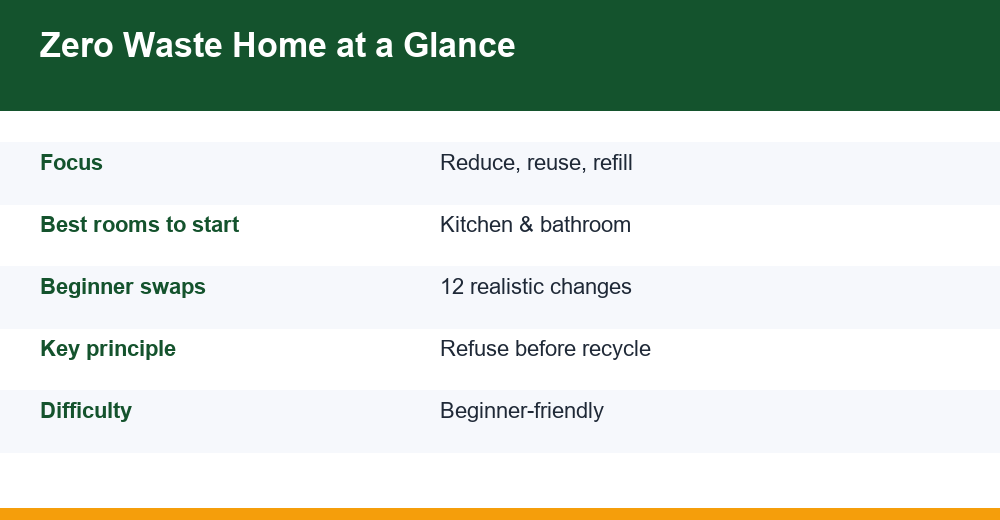 zero waste home — infographie