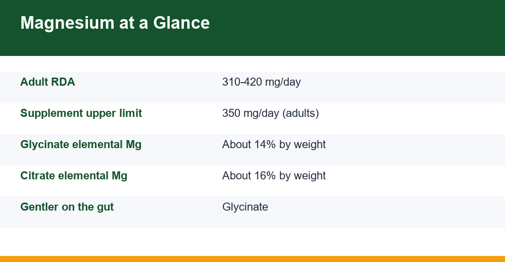 magnesium glycinate vs citrate — infographic