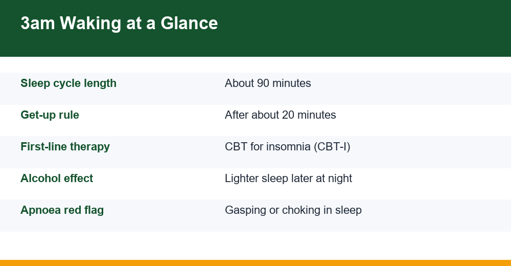 waking up at 3am — infographic